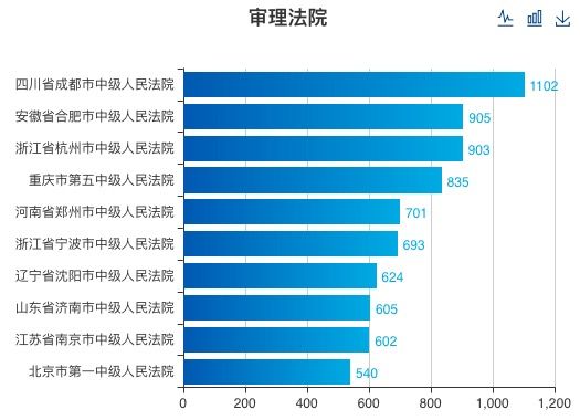 ../审理法院.jpg