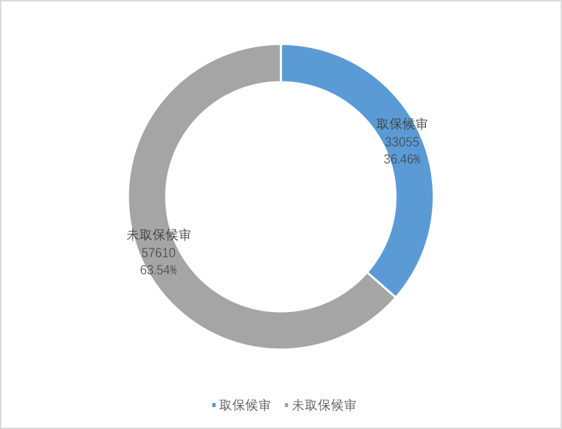 ../取保候审.jpg