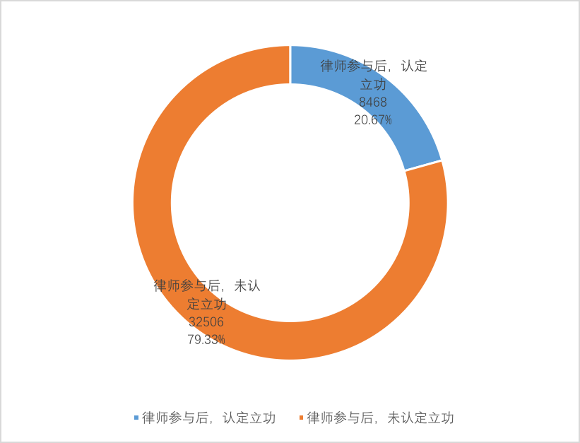 ../立功%20律师.jpg