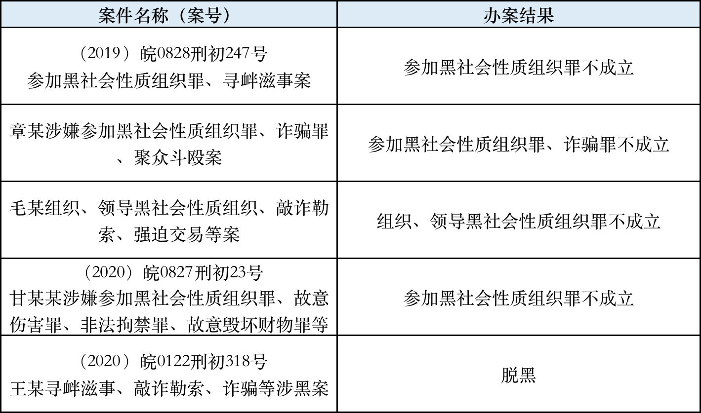 103件！2020金亚太有效辩护案例